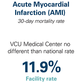 Acute Myocardial Infarction (AMI)