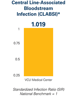 Central Line-Associated Bloodstream Infection