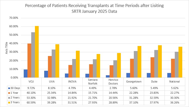 graph showing data on kidney transplants