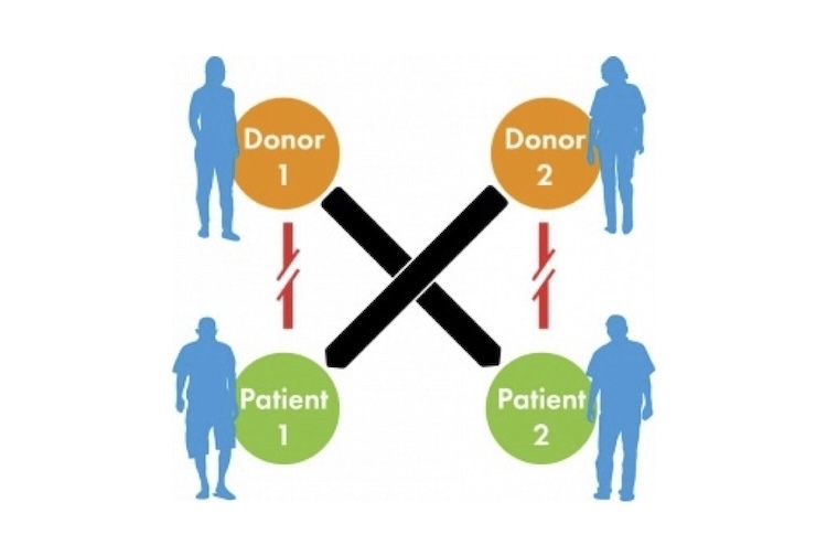 Graphic with two pairs and arrows pointing to two other people